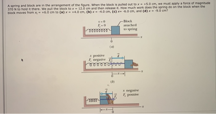 Spring And Block Solved A spring and block are in the arrangement of the | Chegg.com