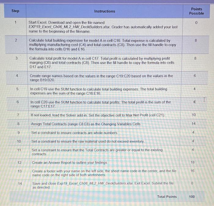 Step Instructions Points Possible 1 0 N 8 Start | Chegg.com