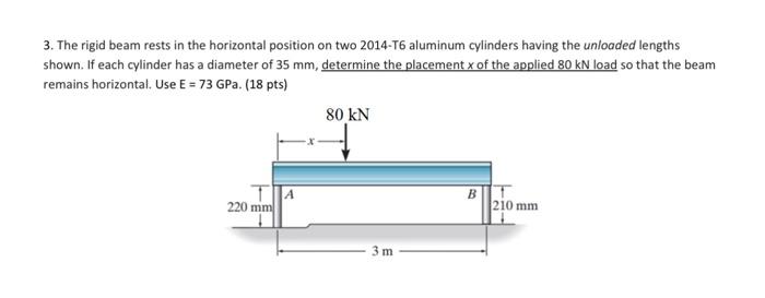 Solved 3. The rigid beam rests in the horizontal position on | Chegg.com