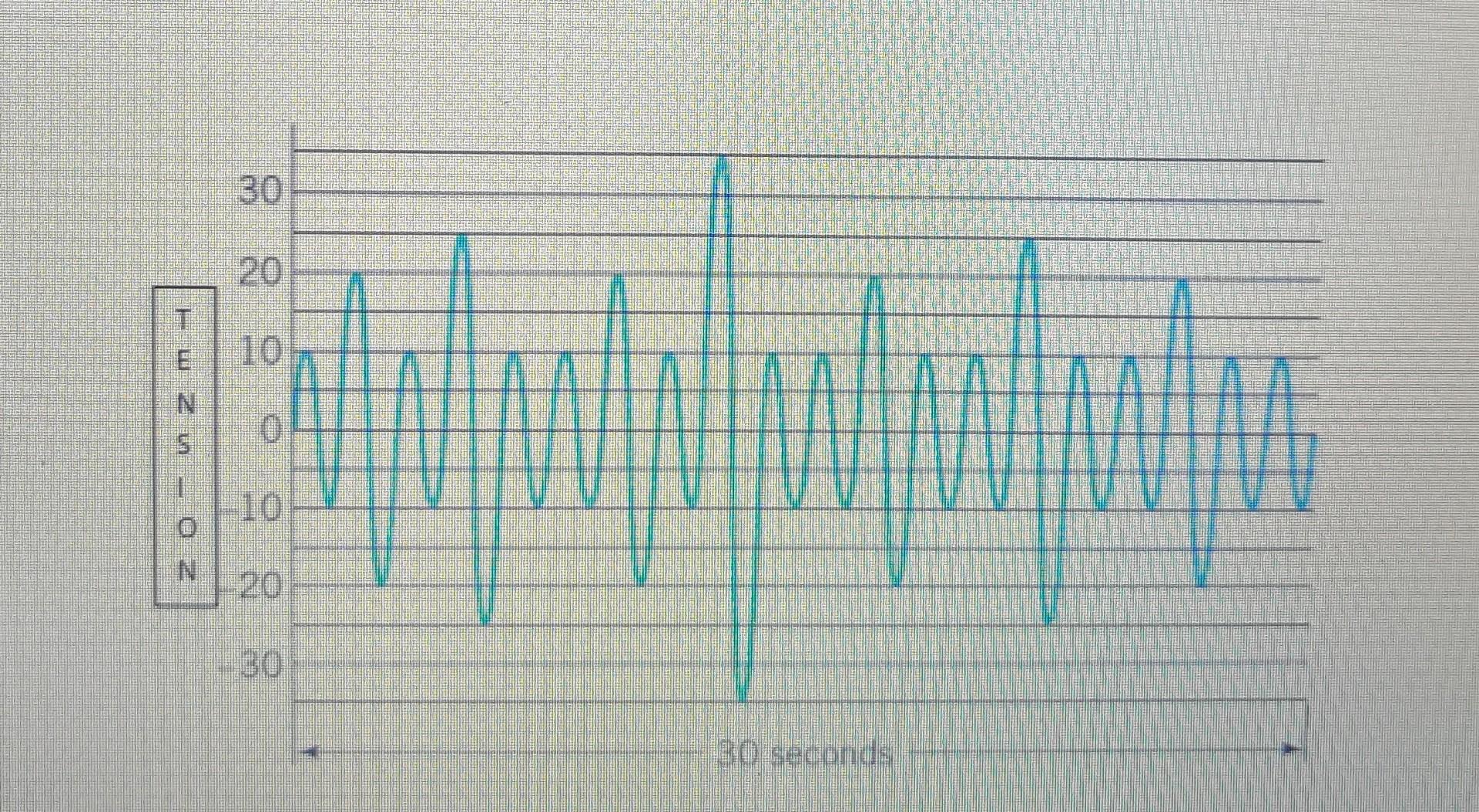The diagram, Fig. 2., shows the fully reversible load | Chegg.com