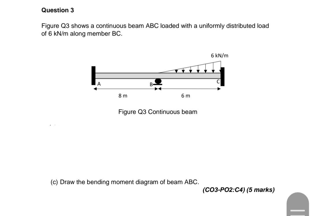 Solved Figure Q3 shows a continuous beam ABC loaded with a | Chegg.com