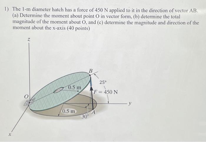 Solved 1) The 1-m diameter hatch has a force of 450 N | Chegg.com