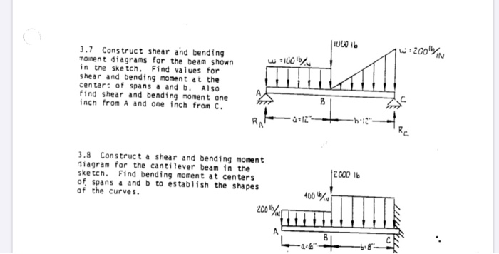 Solved 1000 lb w2colby با انار : ندا 3.7 Construct shear and | Chegg.com