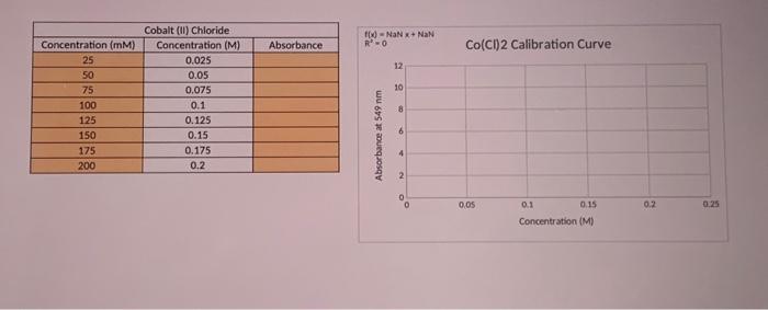 6. Paste the spectra obtained for Co (II) Chloride | Chegg.com
