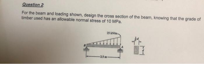 Solved A simply supported beam AB shown in the figure below. | Chegg.com