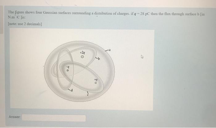 Solved The figure shows four Gaussian surfaces surrounding a | Chegg.com