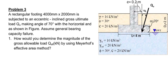 Foundation Engineering Example Problem Solved principle of foundation engineering 8th Edition 2014 | Chegg.com