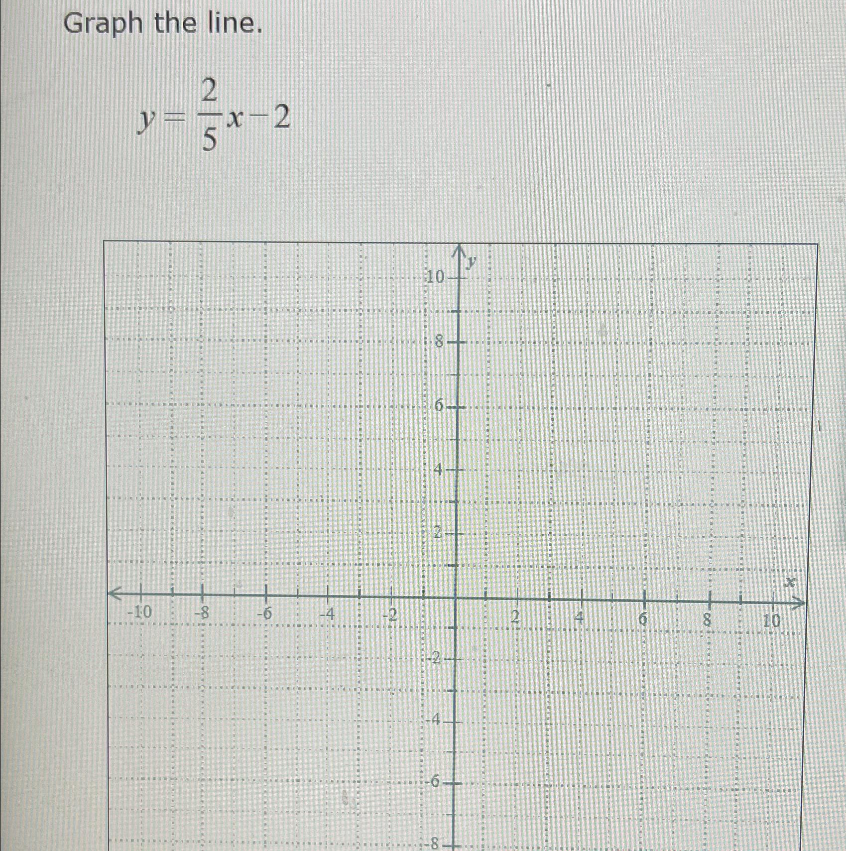 solved-graph-the-line-y-25x-2-chegg