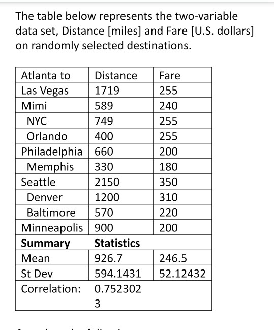 Solved 9. Estimate average fare for zero miles in distance