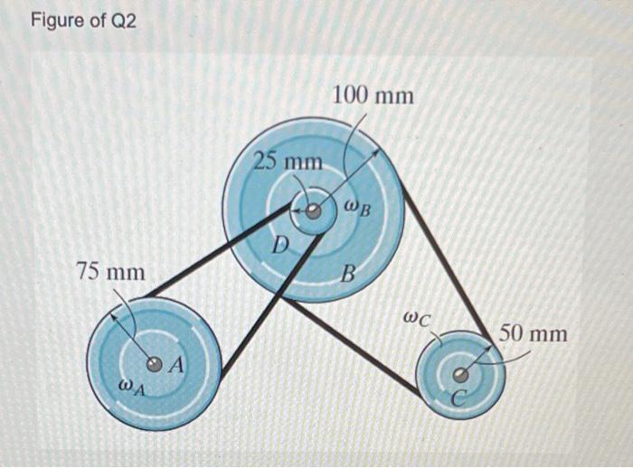Solved Figure of Q2The power of a bus engine is transmitted | Chegg.com