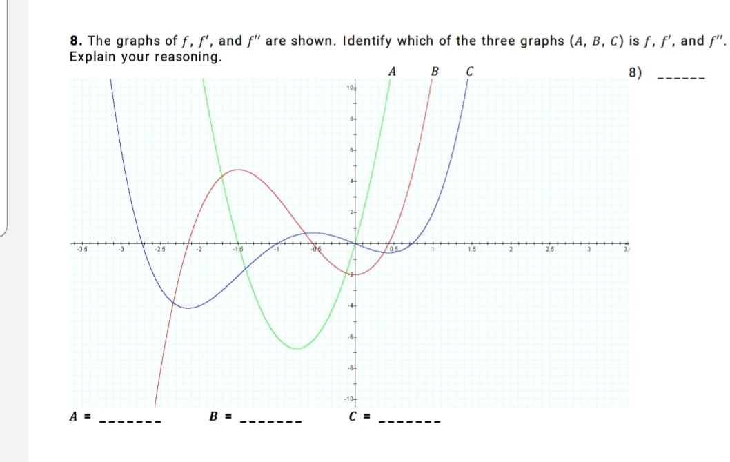 Solved 8. The graphs of f, f', and f" are shown. Identify | Chegg.com