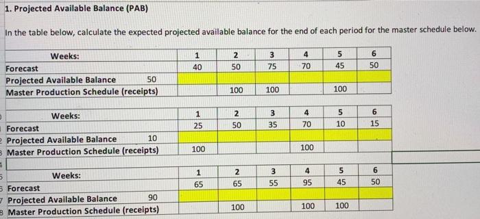 Solved 1. Projected Available Balance (PAB) In the table | Chegg.com
