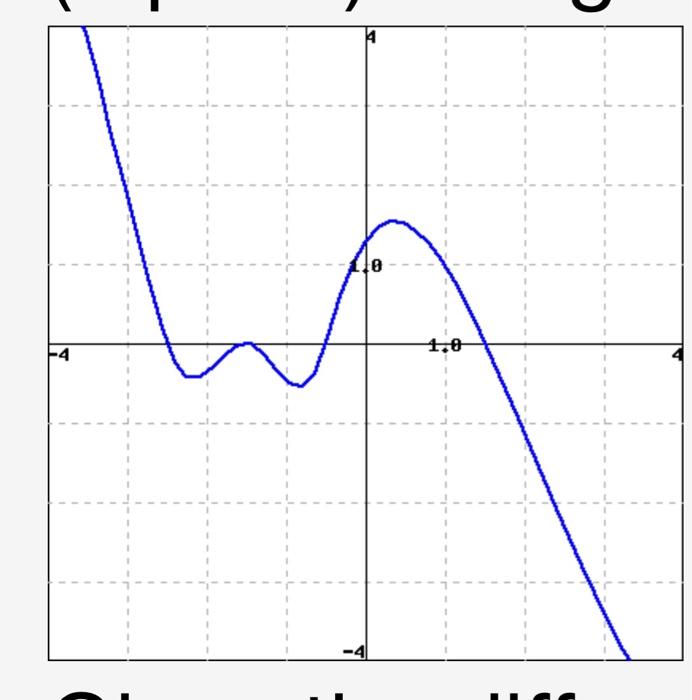 Solved (1 point) The graph of the function f(x) is (the | Chegg.com