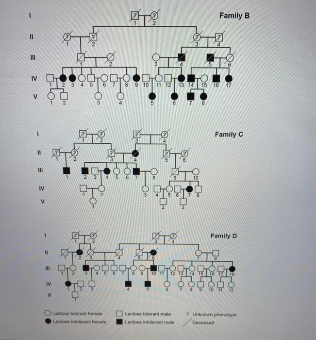 Biology lab report please answer the following | Chegg.com
