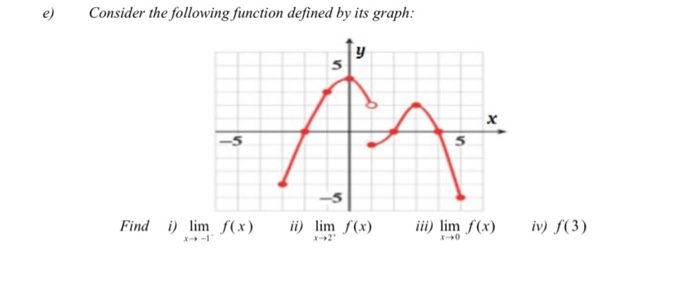 Solved Consider the following function defined by its graph: | Chegg.com