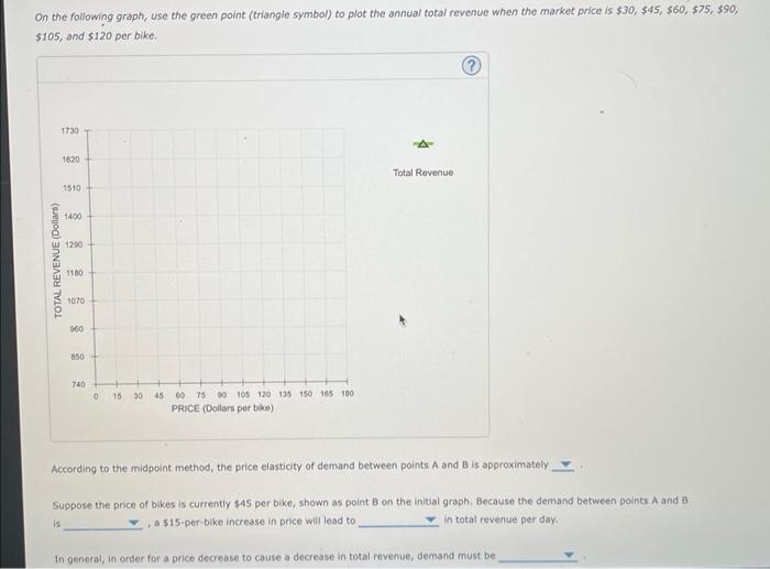 On the following graph, use the green point (triangle symbol) to plot the annual total revencie when the market price is \( \