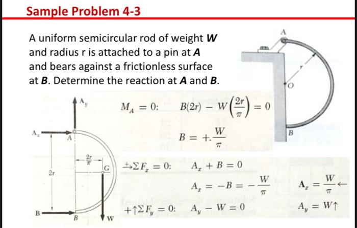 Solved Sample Problem 4-3 A Uniform Semicircular Rod Of | Chegg.com