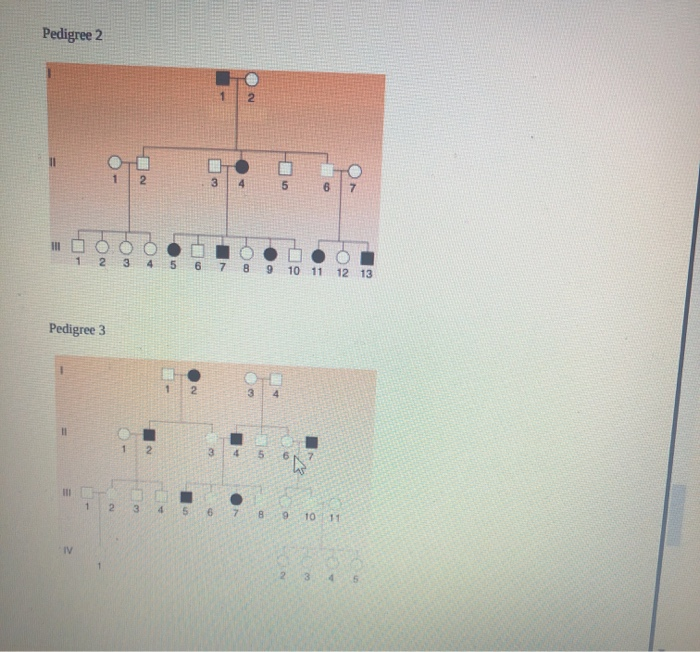 Solved Exercise 7 Pedigree Analysis Introduction Or Cheggcom