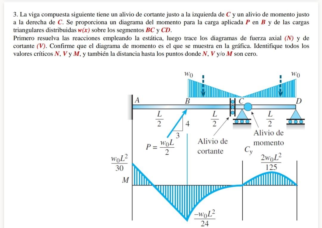 3. La viga compuesta siguiente tiene un alivio de cortante justo a la izquierda de \( C \) y un alivio de momento justo a la