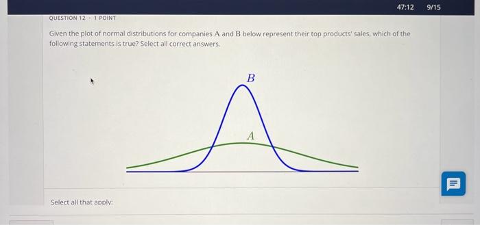 Solved Given the plot of normal distributions for companies | Chegg.com