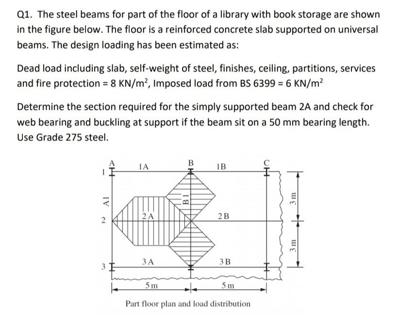 Solved Q1. The Steel Beams For Part Of The Floor Of A 