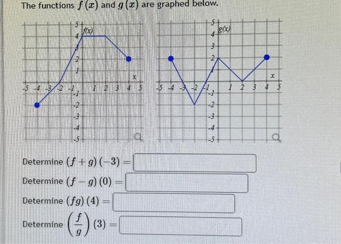 Solved The functions f(x) and g(x) are graphed below. | Chegg.com