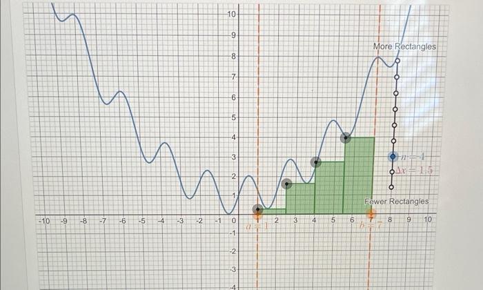Solved Question The graph of a function is shown below as a | Chegg.com