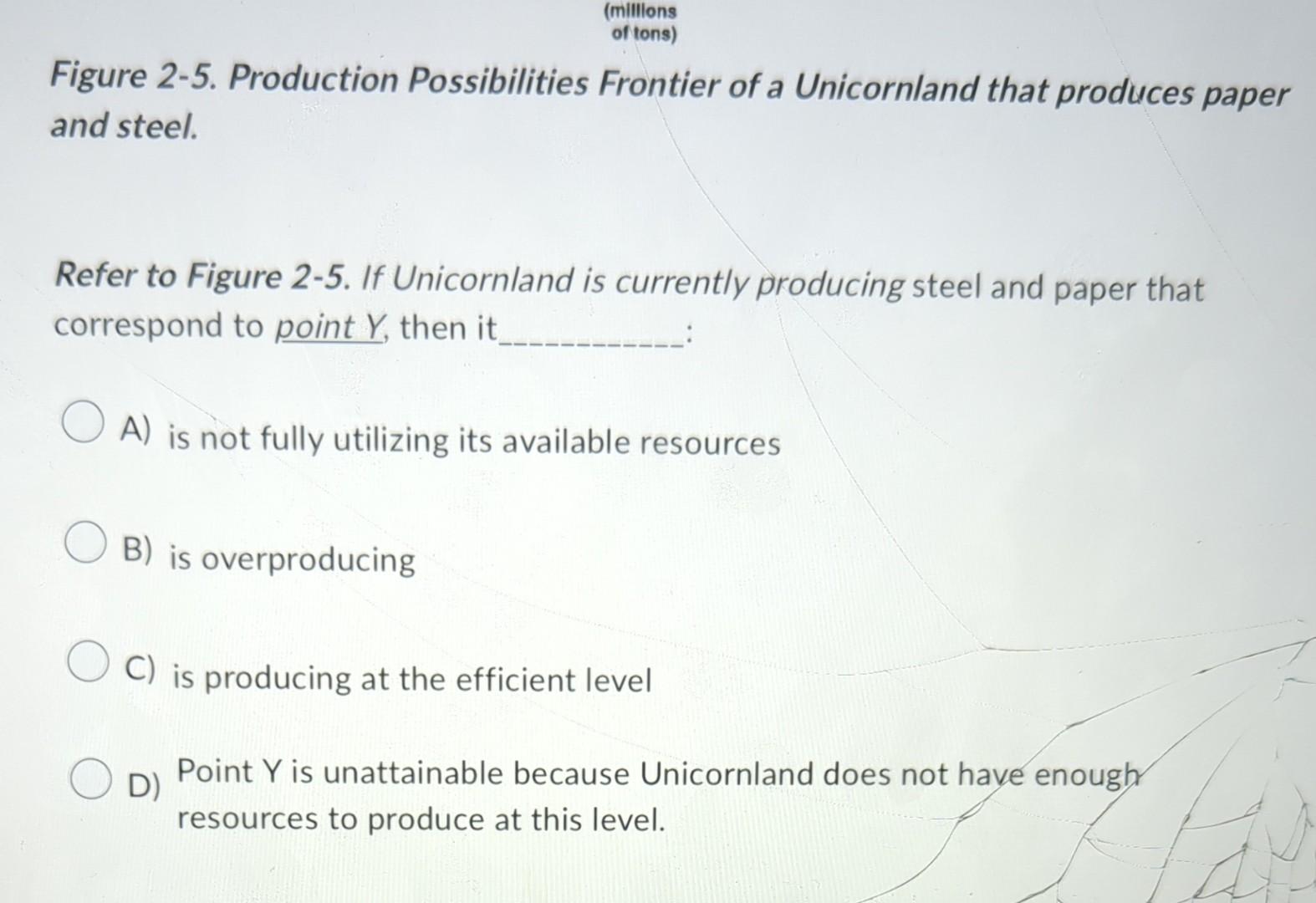 Solved Figure 2-5. Production Possibilities Frontier Of A | Chegg.com