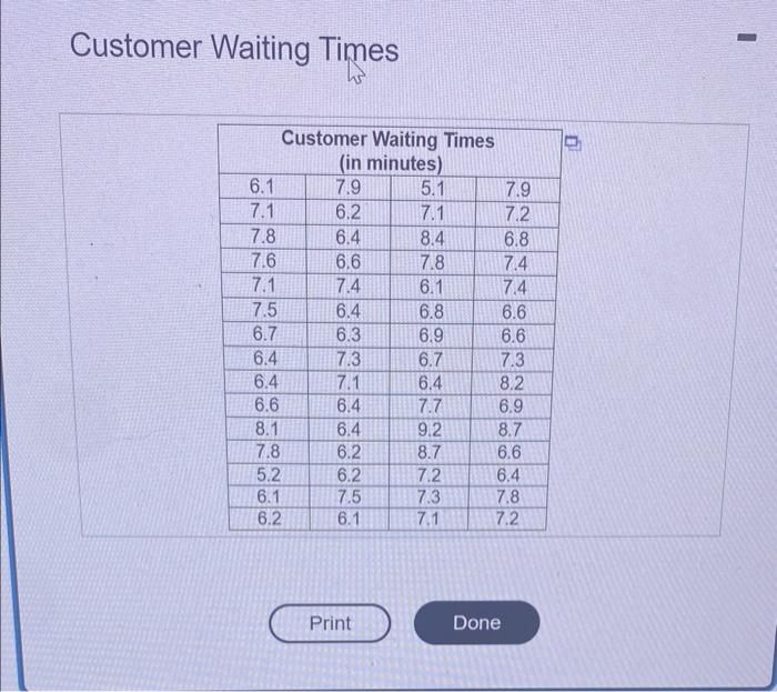 Solved The data table contains waiting times of customers at | Chegg.com