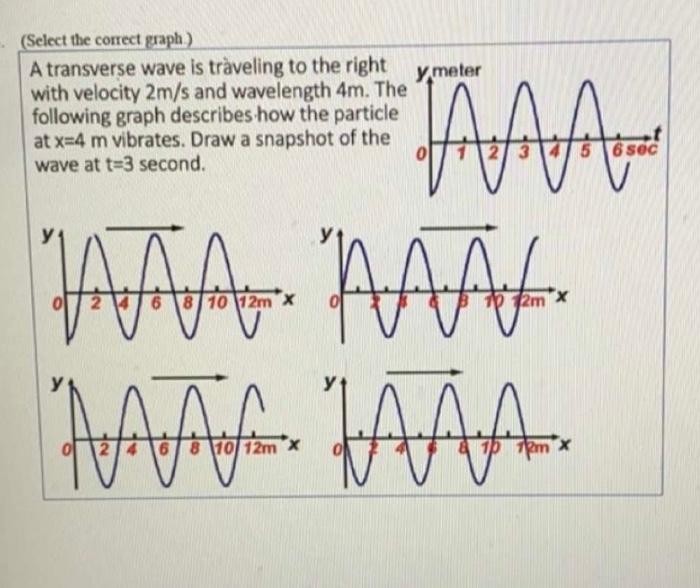 Solved A transverse wave is tràveling to the right with | Chegg.com