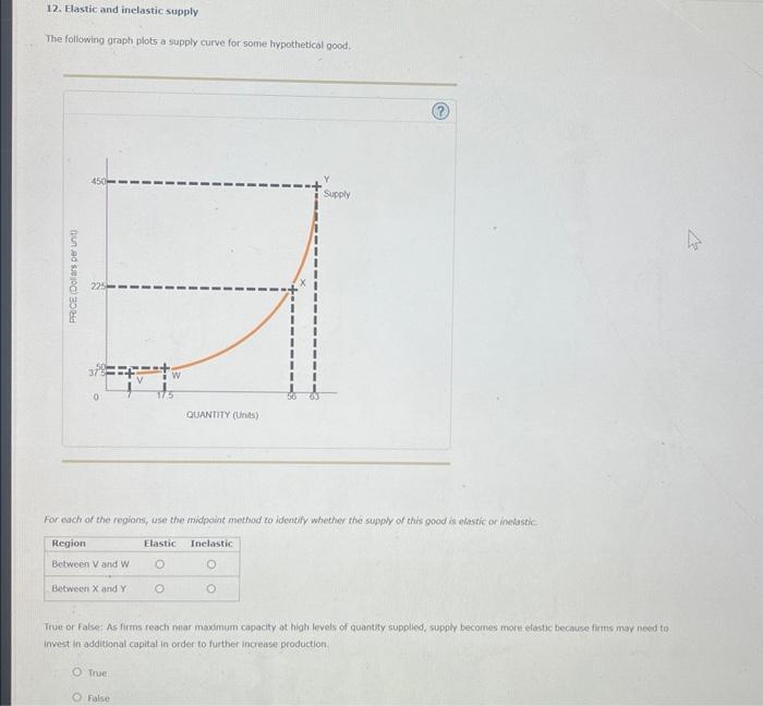 Solved 12. Elastic and inelastic supply The following graph | Chegg.com