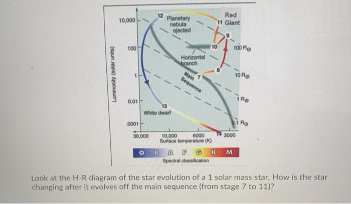 diagram of a star nebula