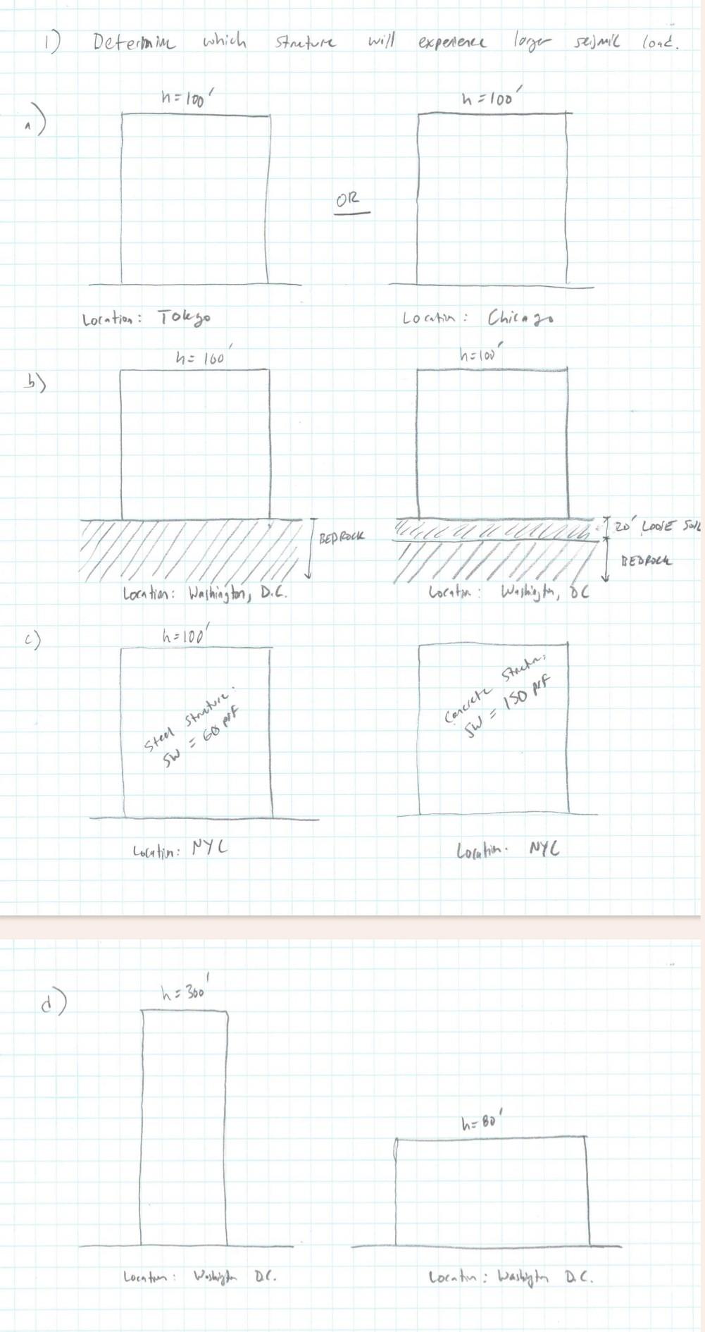 1) Determin which streture will experence larger | Chegg.com