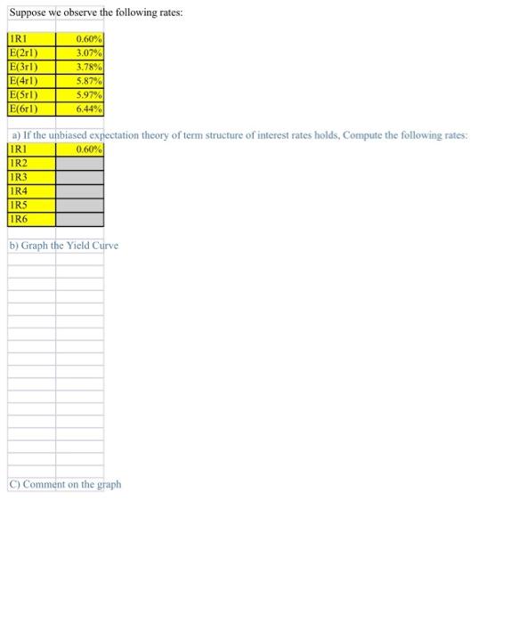 Solved Suppose we observe the following rates: IRI E(2r1) | Chegg.com