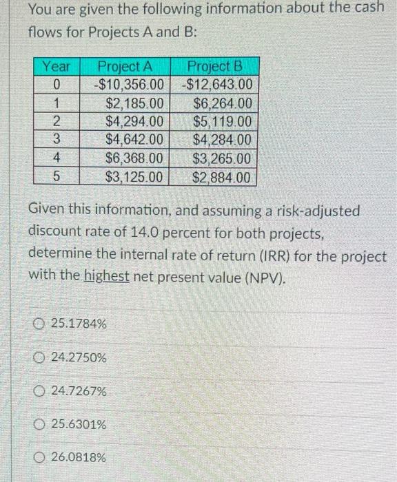 Solved You are given the following information about the | Chegg.com
