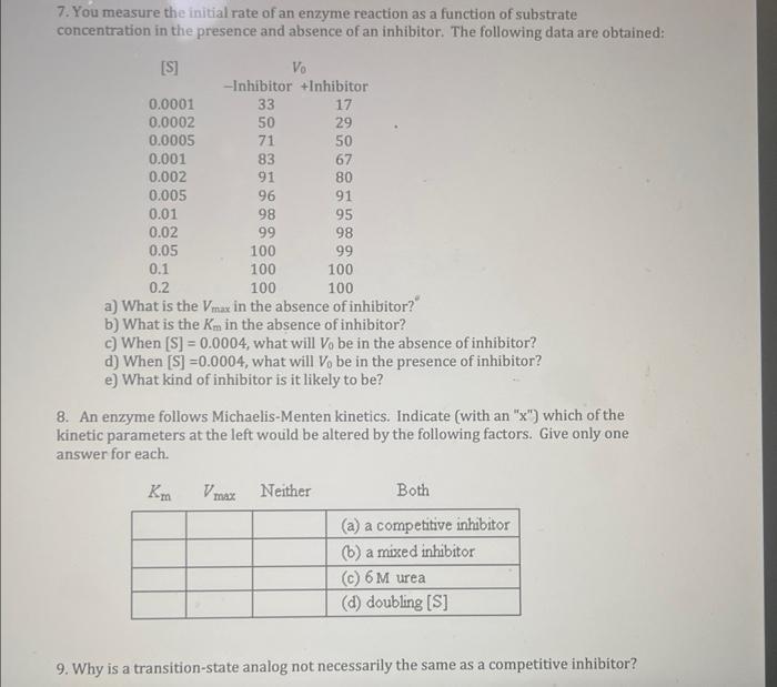 Solved 7. You measure the initial rate of an enzyme reaction | Chegg.com