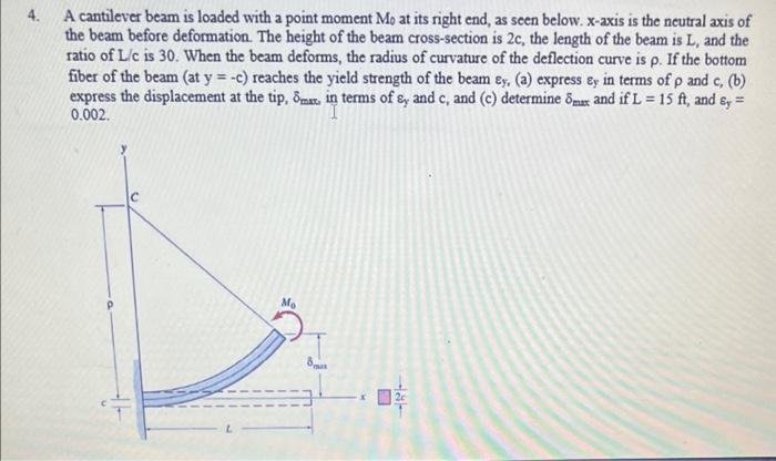 Solved A cantilever beam is loaded with a point moment M0 at | Chegg.com