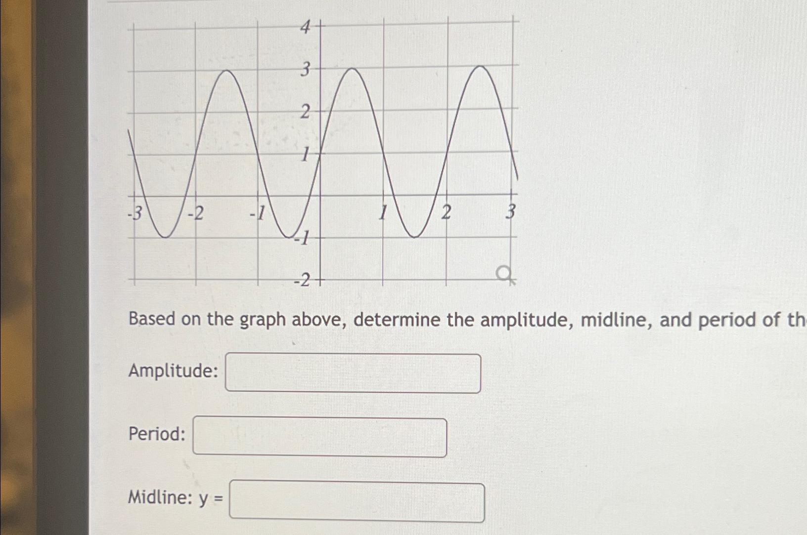 Solved Based on the graph above, determine the amplitude, | Chegg.com