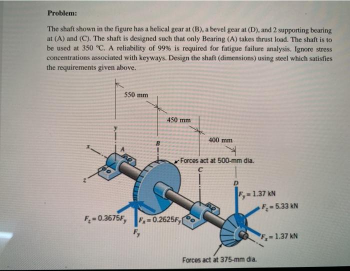 Solved Problem: The Shaft Shown In The Figure Has A Helical | Chegg.com