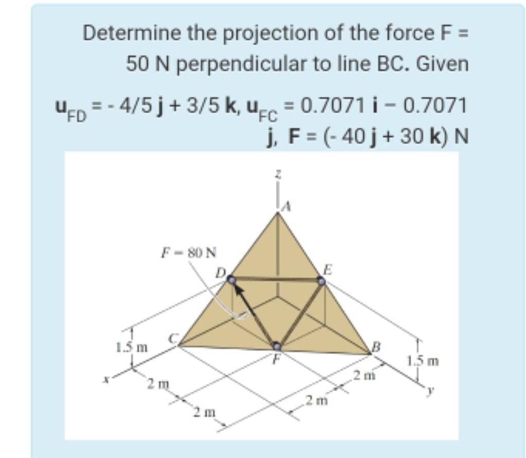Solved Determine the projection of the force F = 50 N | Chegg.com