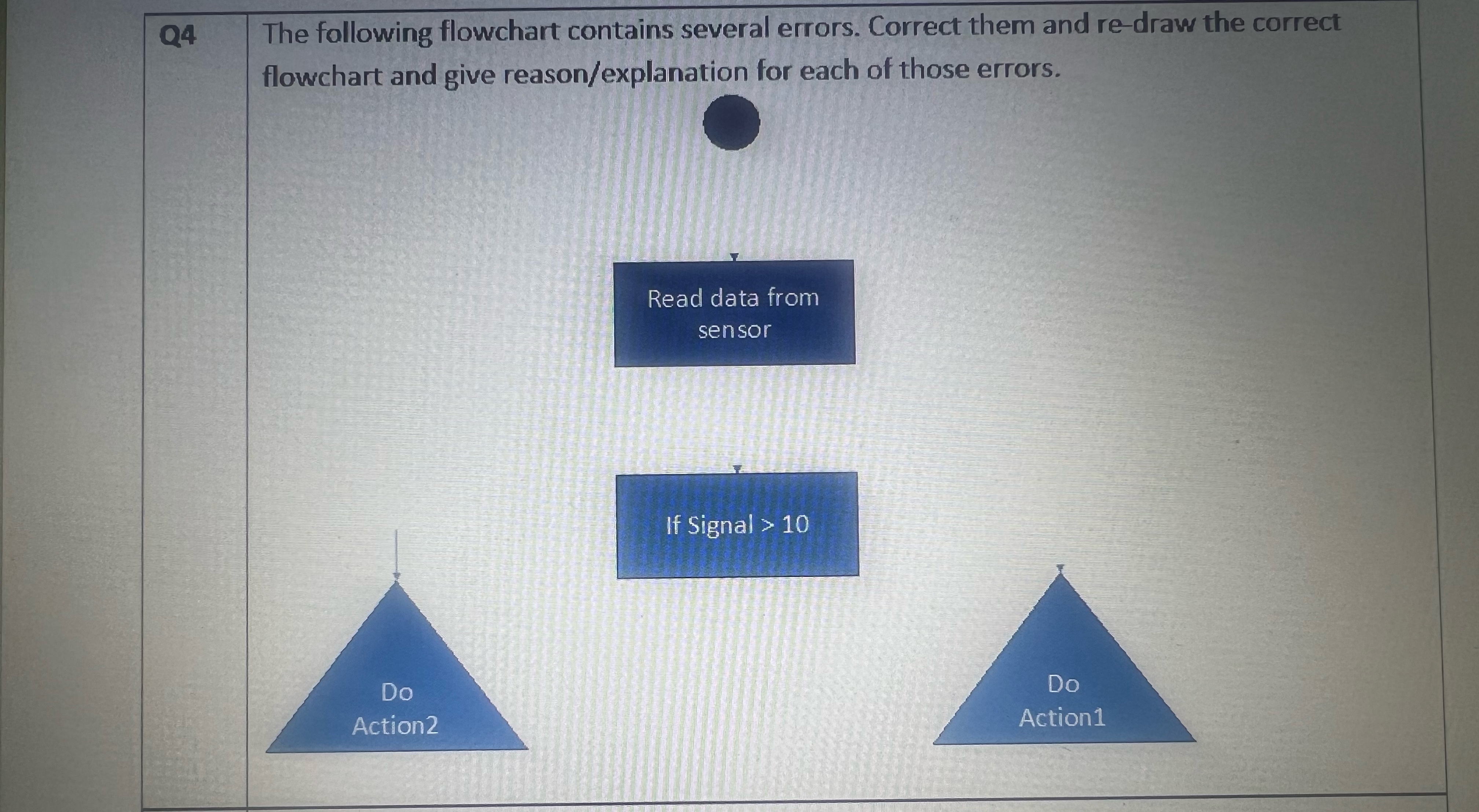 Solved Q4The following flowchart contains several errors. | Chegg.com