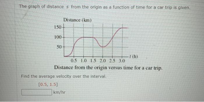 Solved The graph of distances from the origin as a function | Chegg.com
