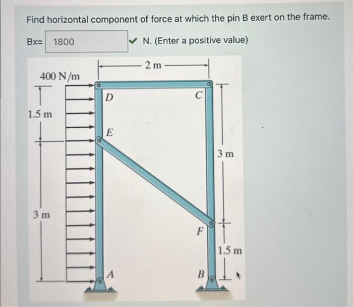 Solved Find horizontal component of force at which the pin B | Chegg.com