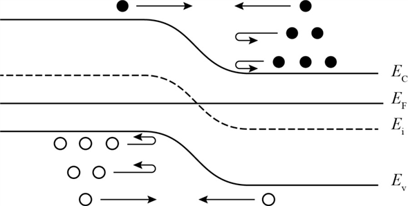 Circuit Diagram Of Energy Band Gap