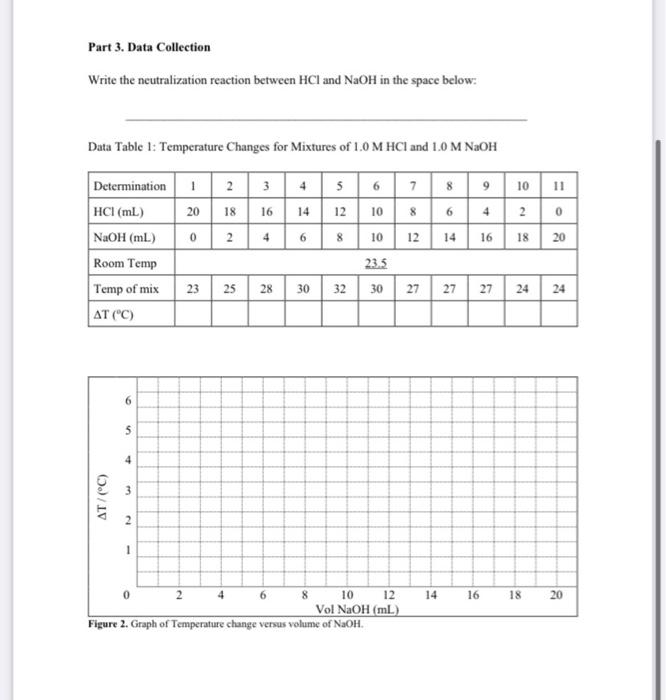 Solved Understanding Enthalpy in Neutralization Reactions | Chegg.com