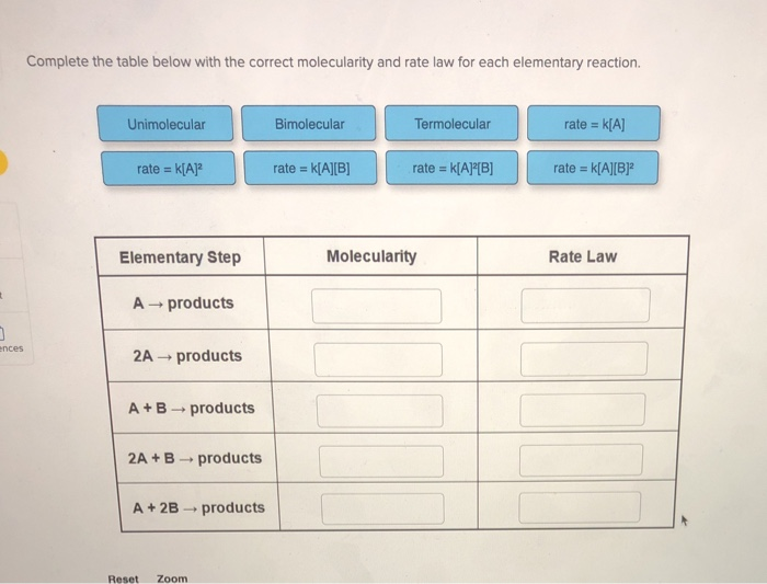 Solved Complete the table below with the correct | Chegg.com