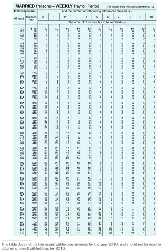 Computing Gross Earnings Determining Deductions Journ Chegg Com Computing Gross Earnings Determining