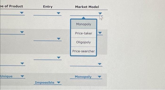 Solved 4. Market Structures For Each Scenario In The | Chegg.com