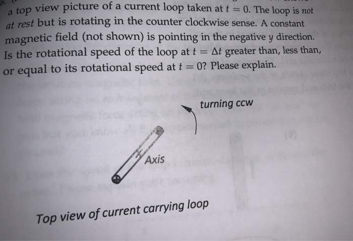 The diagram below shows the top view of a current | Chegg.com