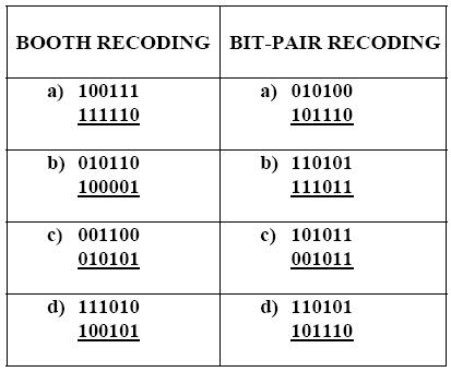 Solved How can Iperform Multiplication using Booth recoding | Chegg.com